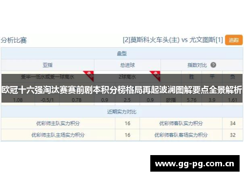欧冠十六强淘汰赛赛前剧本积分榜格局再起波澜图解要点全景解析